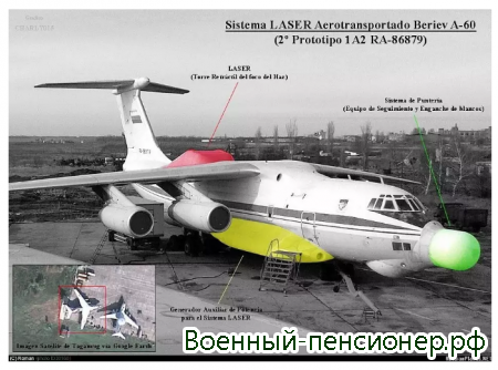 Российская армия получит боевой самолет с лазерной установкой