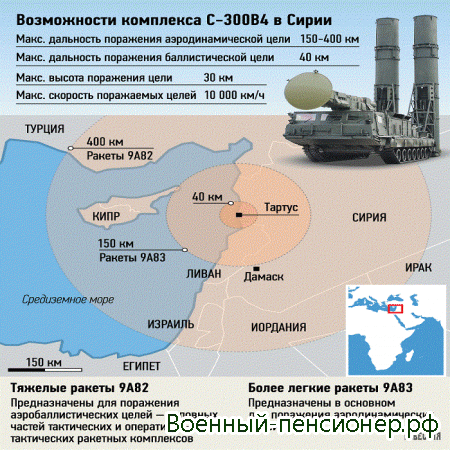       -300