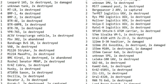 Польская пресса: Покровск, Купянск и Гуляйполе завалены техникой ВСУ