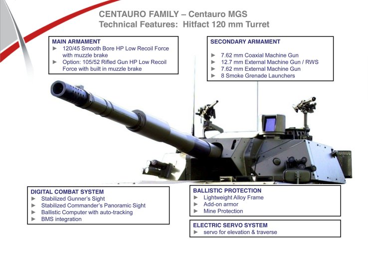  HITFACT II    Centauro 2