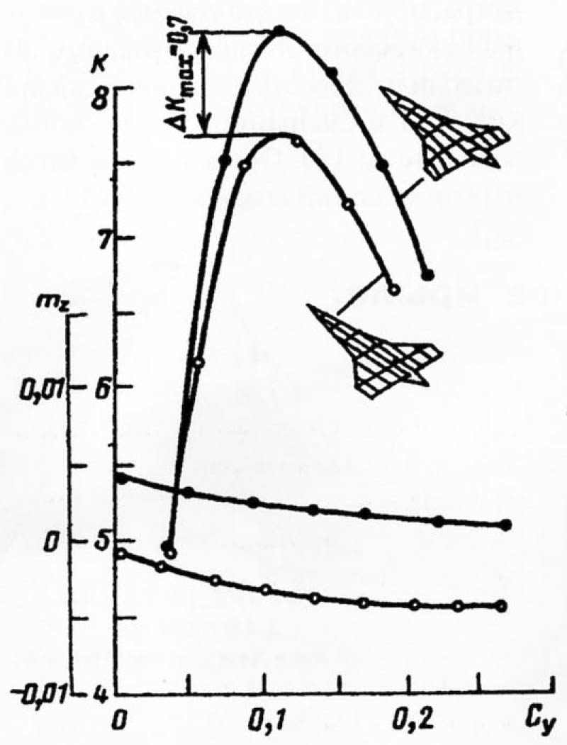 -144   ( 4)  -144